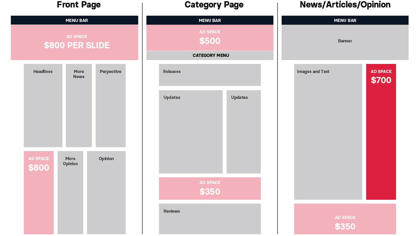 Ad Space | Editorial | News/Articles/Opinion | Side Bar